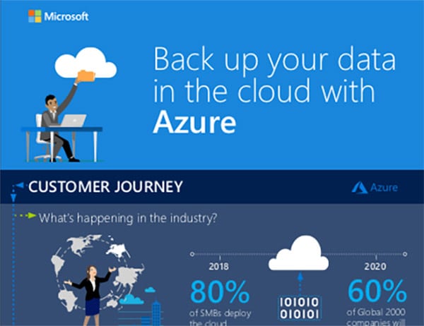 Back up your data in the cloud with Azure - Infographic - OSG USA